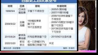 底部型態確立了嗎?賣掉的該買回來了嗎?接下來該如何操作怖局?  (教學)
