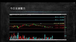 20200730 盤前分享