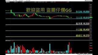 20230901 盤前分享