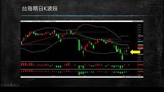 20200306盤前分享