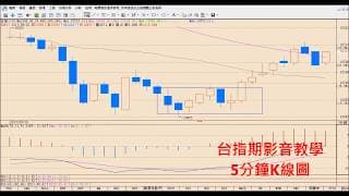 9/21期指如何抓百點強彈、鴻海止跌反彈規劃教學