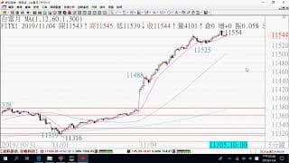 1105貨關鍵報告與影音解析教學