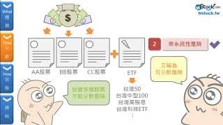 幫你的股票買保險