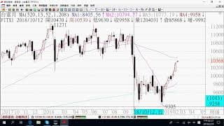 0226的期貨關鍵報告與影音解析教學