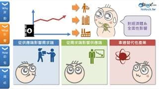 油價與投資人之間的關係