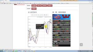 輕鬆賺4倍!!!
