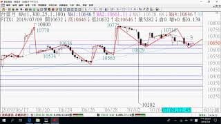 0710期貨關鍵報告與影音解析教學