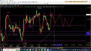 完全命中今天再教您賺錢的密技必看