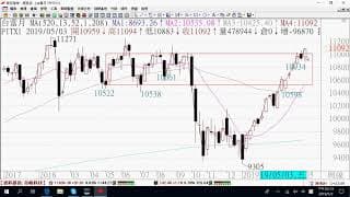 0506期貨關鍵報告與影音解析教學