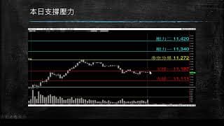 20200303盤前分享