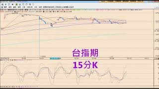 7月結算會往哪邊？第3季行情如何發展呢？