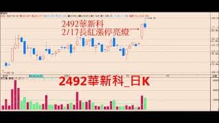 2021新春紅包行情如何佈局_影音教學分享