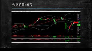 20200210 盤前分享