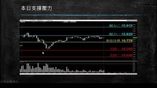 20200518盤前分享