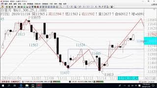 1119貨關鍵報告與影音解析教學