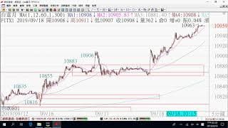 0919期貨關鍵報告與影音解析教學