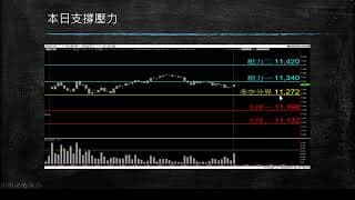 20200304盤前分享