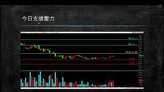 20200804 盤前分享