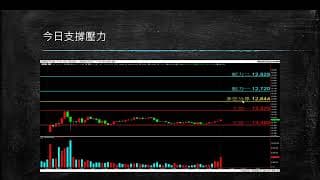 20200728盤前分享