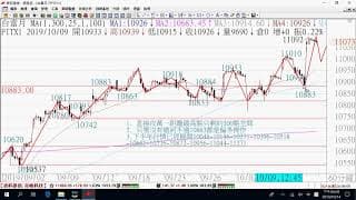 1015期貨關鍵報告與影音解析教學