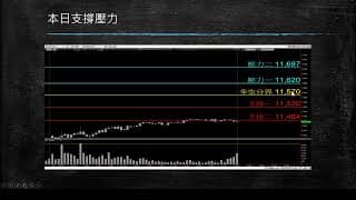 20200608 盤前分享