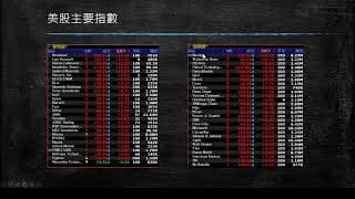 20200327 盤前分享
