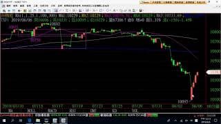 0807期貨關鍵報告與影音解析教學