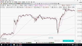 0716期貨關鍵報告與影音解析教學