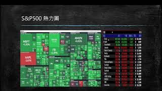 20200903 盤前分享