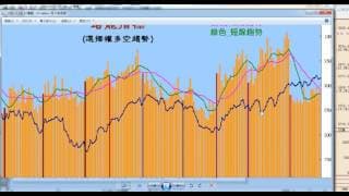 週盤勢_阿布解盤(2016-8-13)