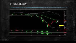 20200407 盤前分享