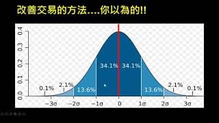 如何改善交易