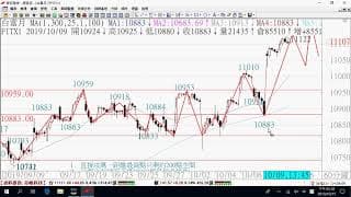 1016期貨關鍵報告與影音解析教學