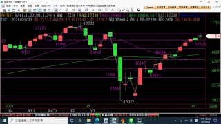 軋空何時會結束請注意這