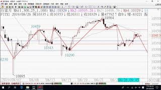 0829期貨關鍵報告與影音解析教學