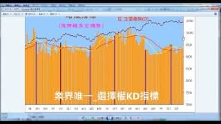 沒時間看盤？專業課程輕鬆掌握盤後優勢！