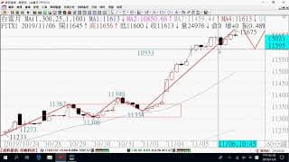 1107貨關鍵報告與影音解析教學