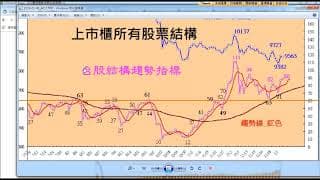 漲一千點了、黑手可真狠！