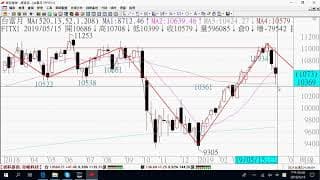0516期貨關鍵報告與影音解析教學
