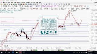 0624期貨關鍵報告與影音解析教學
