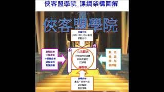 百點中長紅輕鬆賺、關鍵價位決勝負！