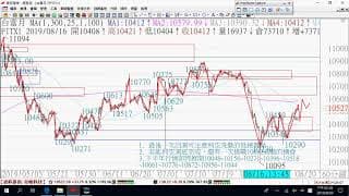 0821期貨關鍵報告與影音解析教學