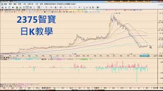 股票逆勢大漲的訣竅
