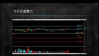 20200911 盤前分享