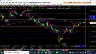 注意88節多空誰會被巴