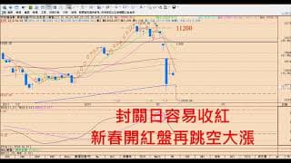 封關前低檔抓轉折教學
