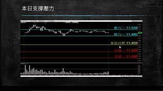 20200225盤前分享