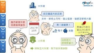 跟著外資進退場的技巧與心態
