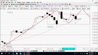0423期貨關鍵報告與影音解析教學