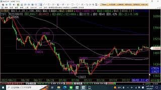 指數為何動不了，難道是xxxx